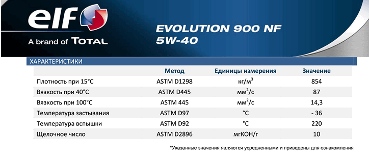 EVOLUTION_900_NF_5W-40_2.png