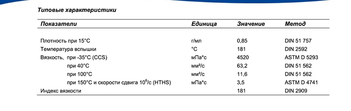 TITAN GT1 PRO B-Tec 5W-30 ru2.png