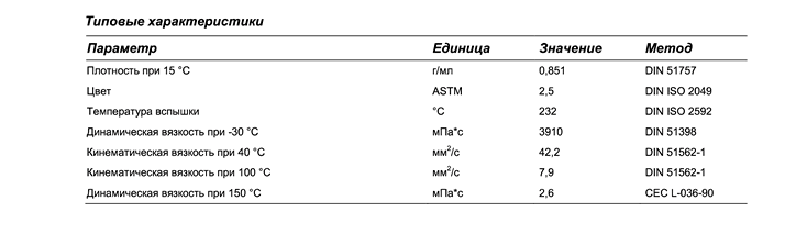 titan-supesyn-f-eco_b-sae-5w_20-ru2.png