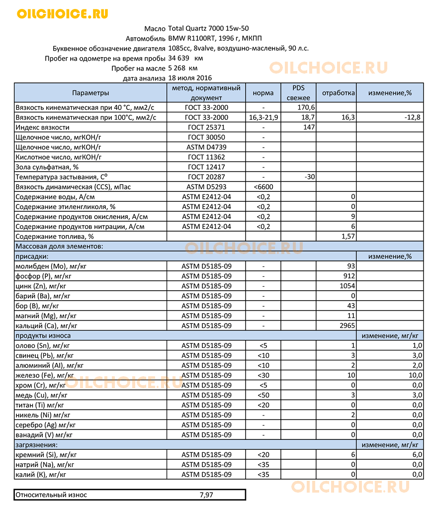 Total Quartz 7000 15w-50 UOA.png