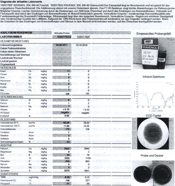 Ravenol Super Synthenik Oel SSL 0W-4.jpg