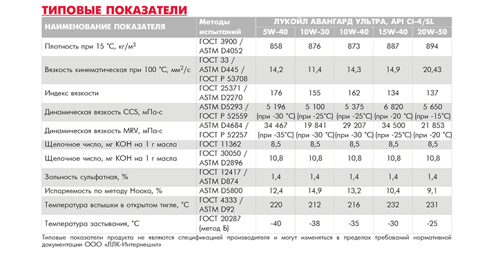 TDS_AVANGARD_ULTRA_sto2013_rus_v2.2_10.03.20162.png