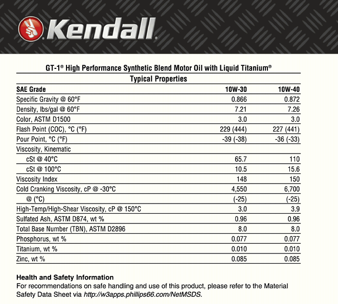 Ken GT-1 High Perf Syn Blend MO (Ti) TDSw 8158994.png