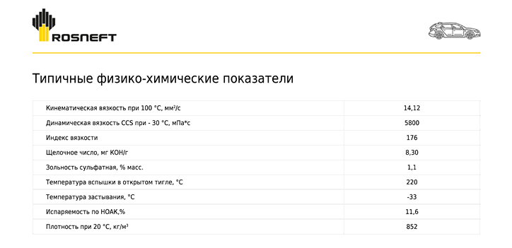 Rosneft_Premium_5W-402.png