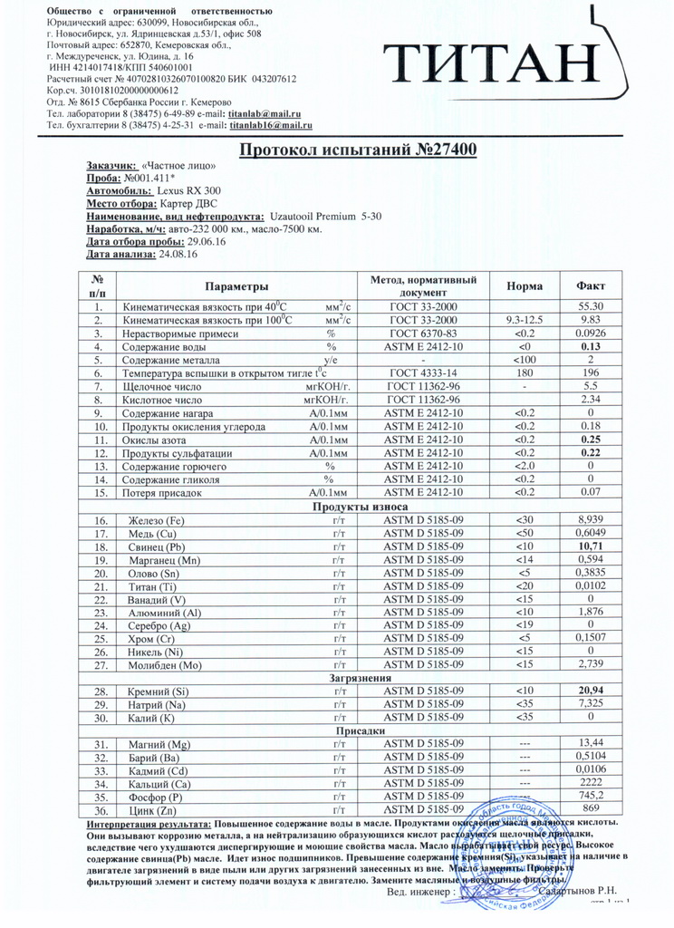 UZAUTOOIL Premium 5W-30 отработка на Lexus RX300 после 7 500 км.jpg