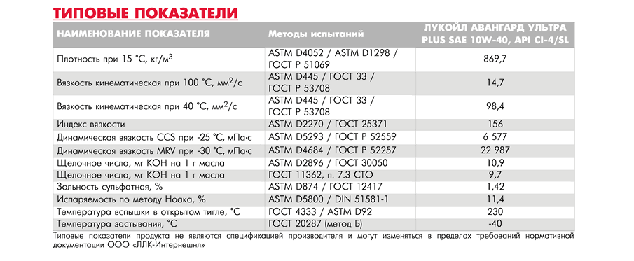 TDS_LUKOYL_AVANGARD_ULTRA_PLUS__v.1.5_27.07.2016_rus2.png