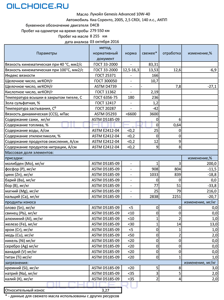 genesis advanced 10-40.png