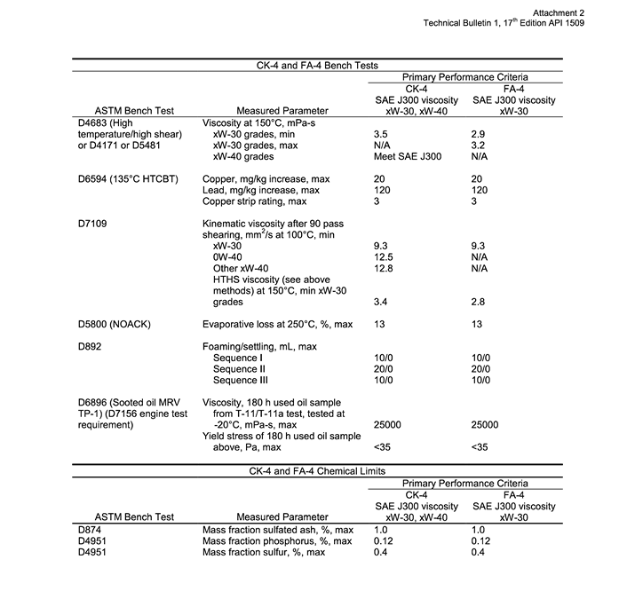 API_1509_Technical_Bulletin_1_17th_4.png