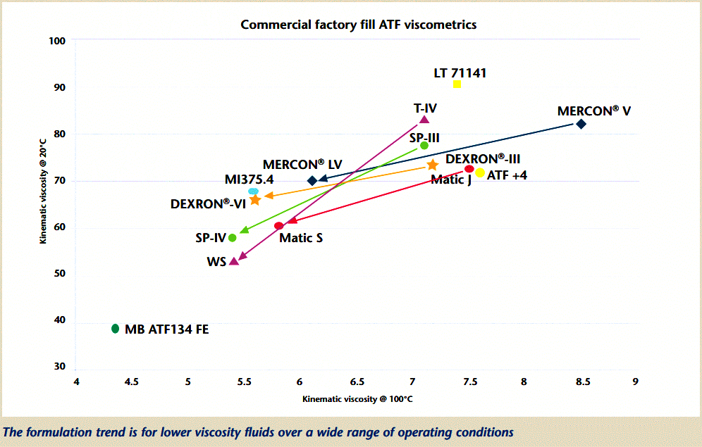 ATF viscosity.png