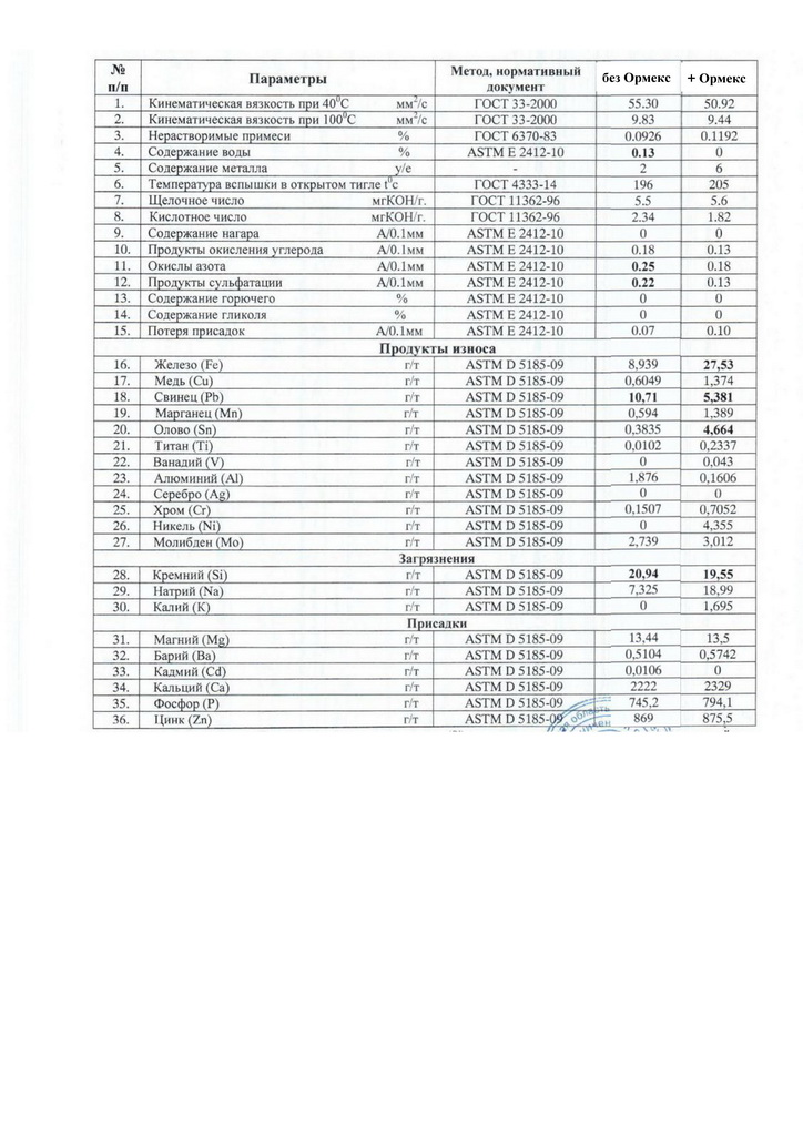 UZAUTOOIL Premium 5W-30 отработка на Lexus RX300 UOA vs UOA Ормекс.jpg