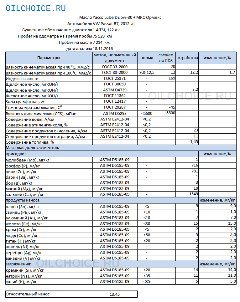 Yacco Lube DE 5w-30.png