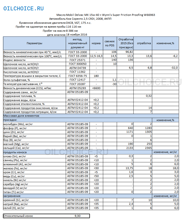 Mobil Delvac MX 15w-40 v2.png