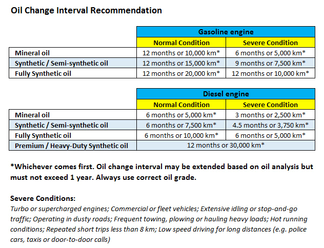 Oil_Change_Interval.png
