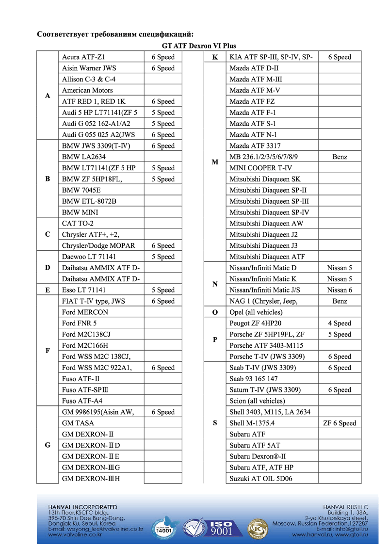 GTATFDexronVIPlus_Product Information2.png