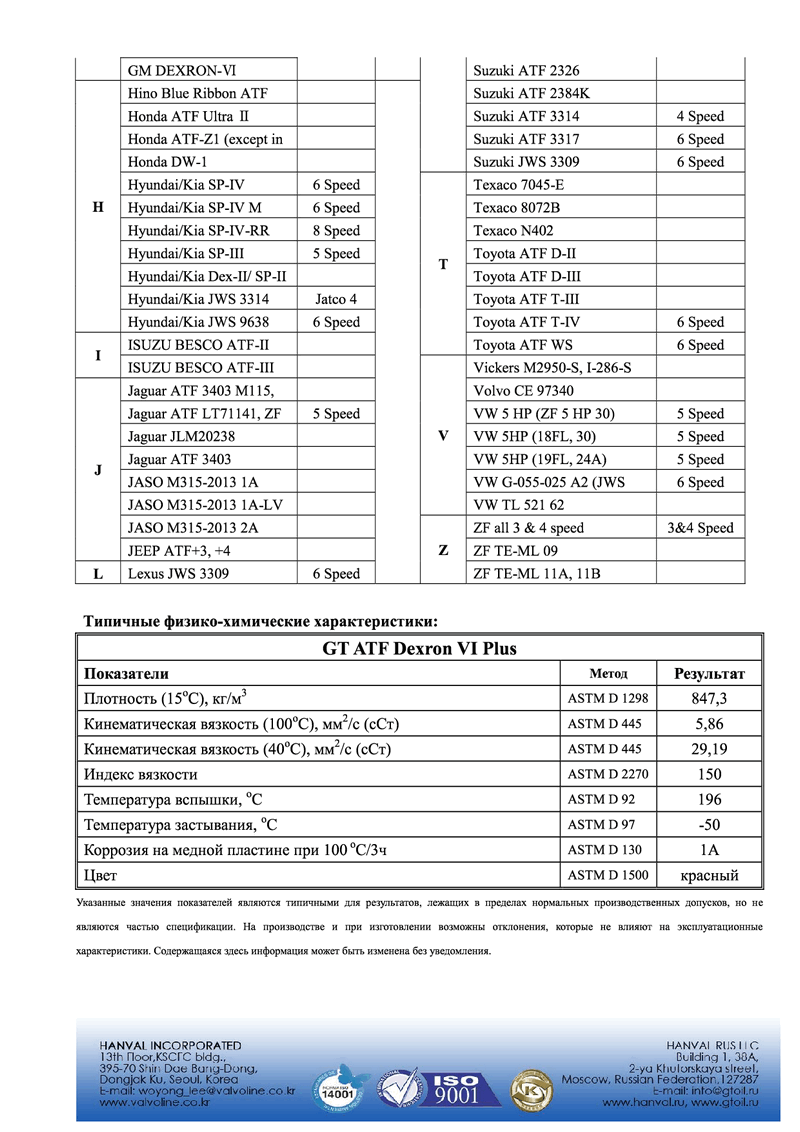 GTATFDexronVIPlus_Product Information3.png