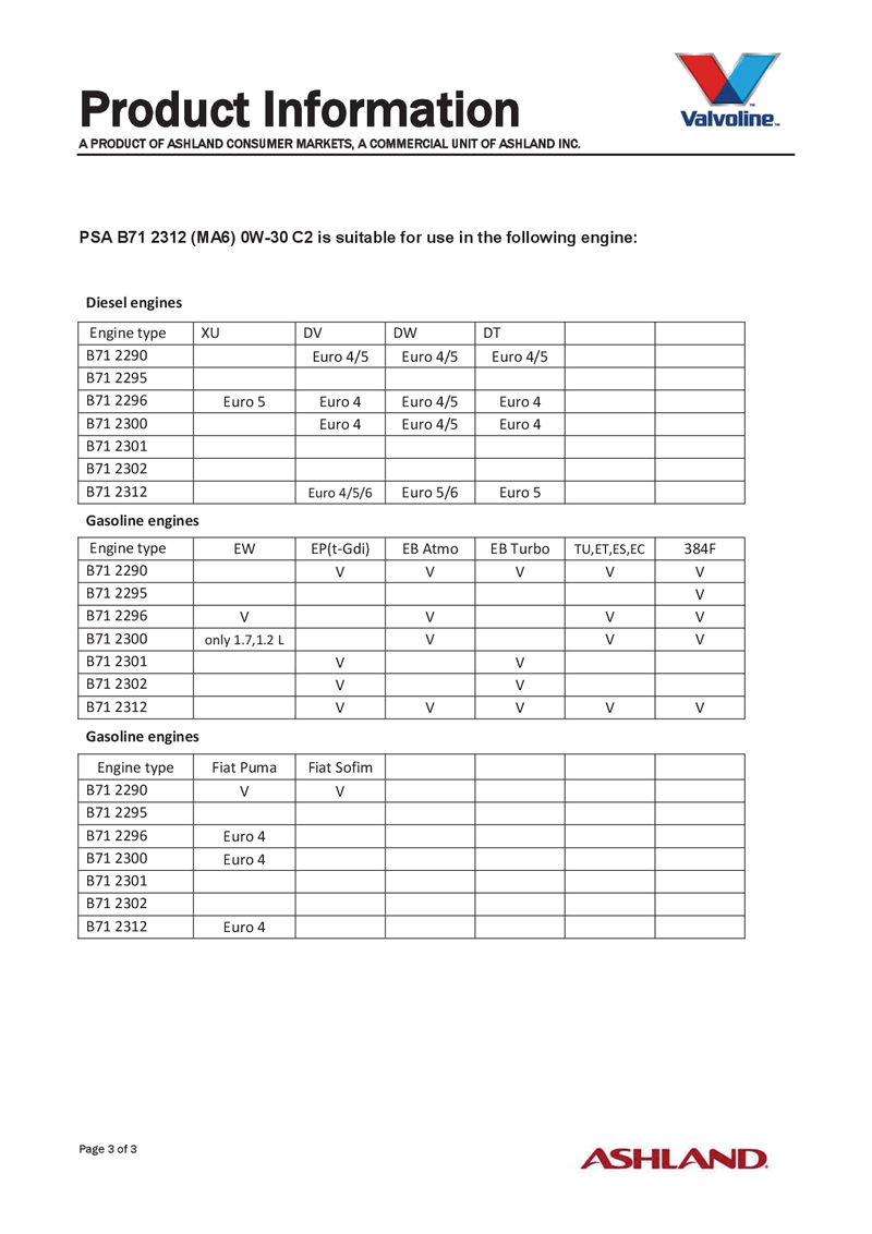 PI_SynPower-ENV-C2-SAE-0W-30_067-023.png