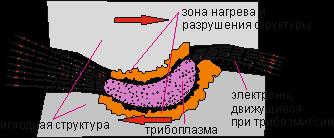 Трибопазма по Thieβen 1967г.jpg