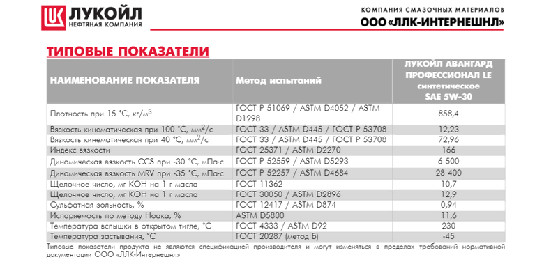 tds_lykoil_avangard_prof_le_5w-30_v.1.3_29.06.2016_rus2.png