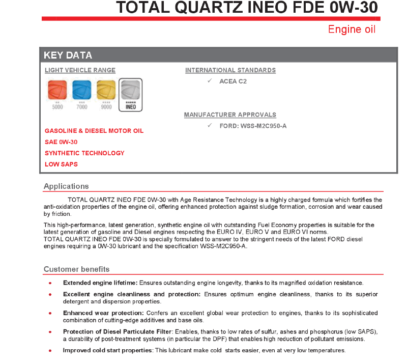 total_quartz_ineo_fde_0w-30_ero_en_2016041.png