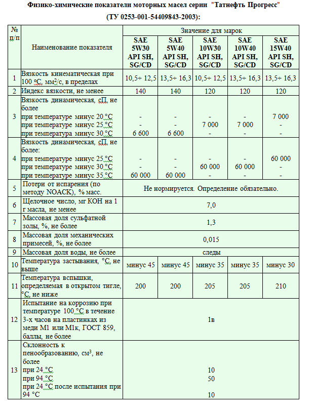 Progress_5-40_PDS.png