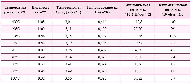 теплопроводность антифриза.jpg