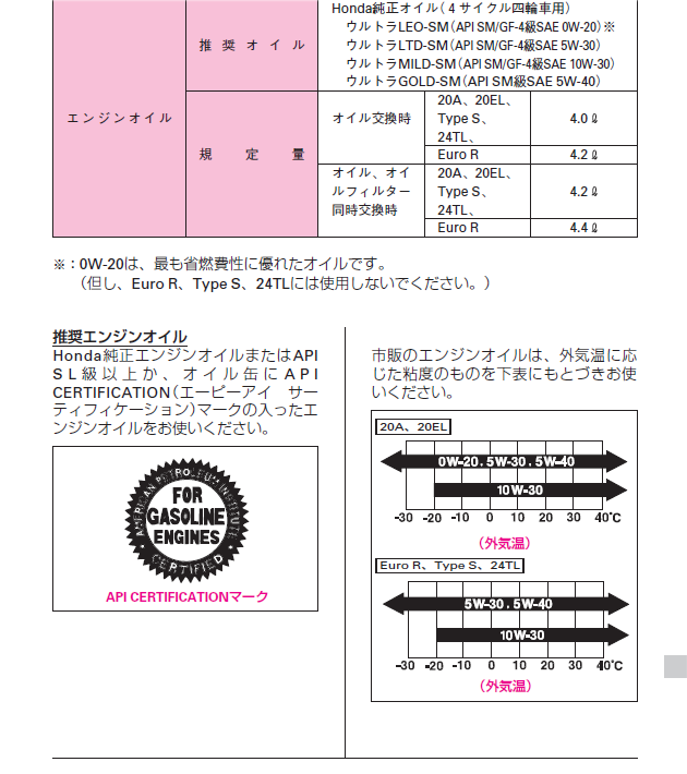 User Manual / Accord 2007 year /