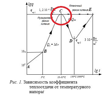 критическая точка.jpg