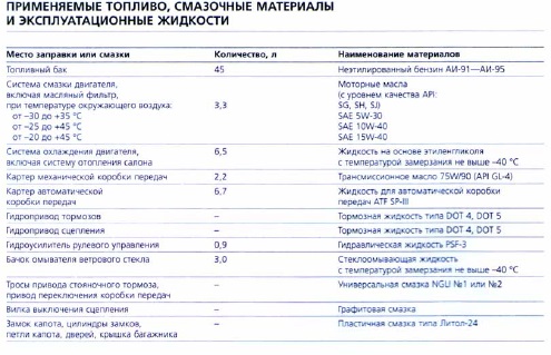 Рекомендации.