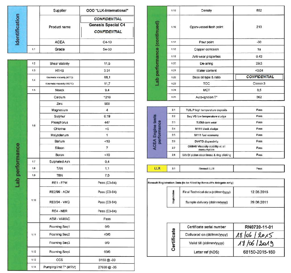 a-genesis_special_c4_5w-30_renault_rn720_18.06.2019_eng_noc_.png