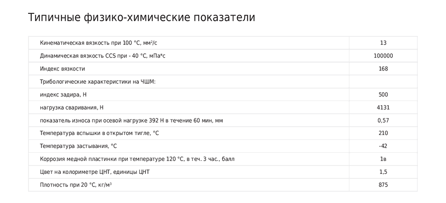 Rosneft_Kinetic_75W-85_2.png