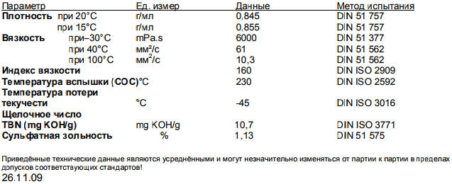 Ravenol 4-T 2009.PNG