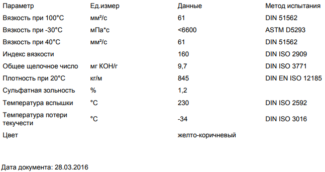 Ravenol 4-T 2016.PNG