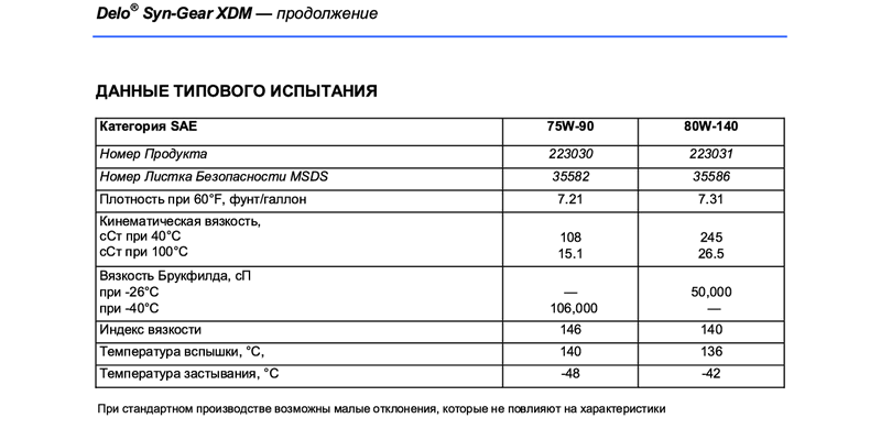 delo_syn_gear_xdm_sae_75w_90_sae_80w_1402.png