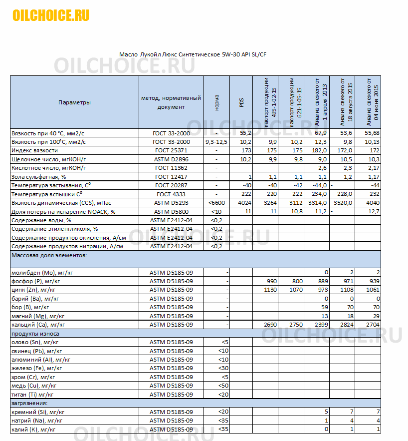 lukoil_lux_5w-30_VOA.png